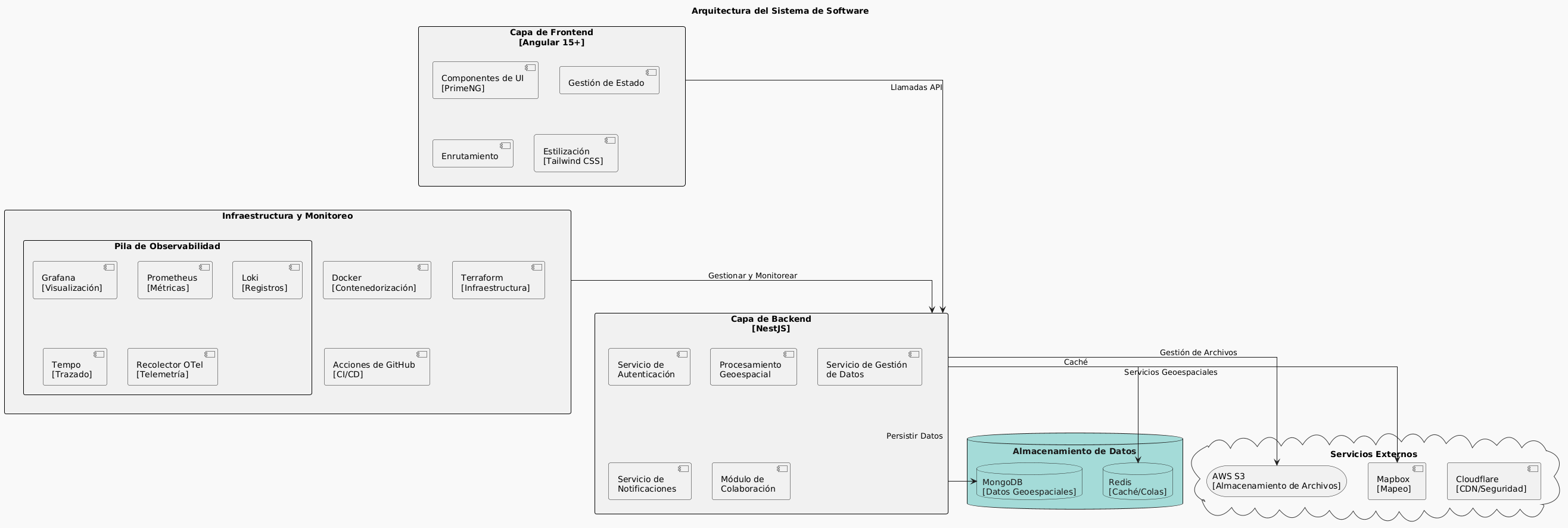 Arquitectura de Componentes Base