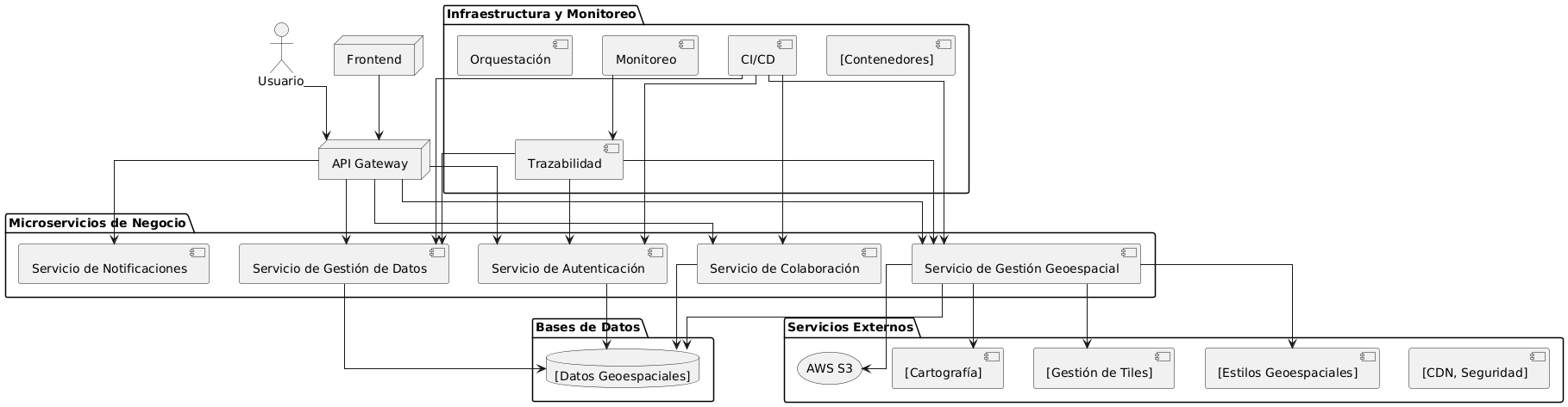 Arquitectura de Microservicios Base