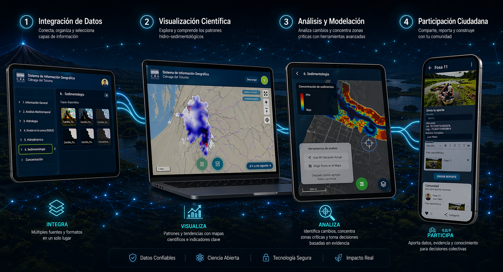 Showcase UI - Estudio hidrosedimentológico Ciénaga del Totumo